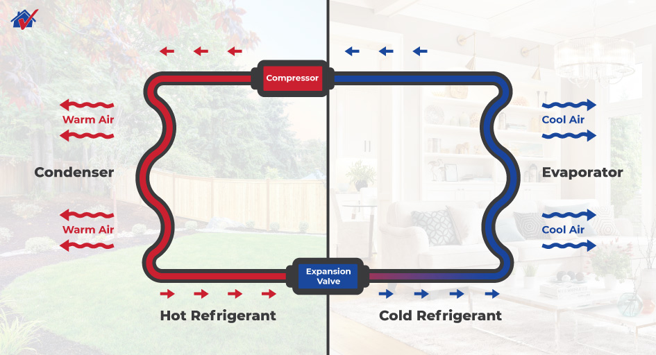 how an air conditioning system infographic
