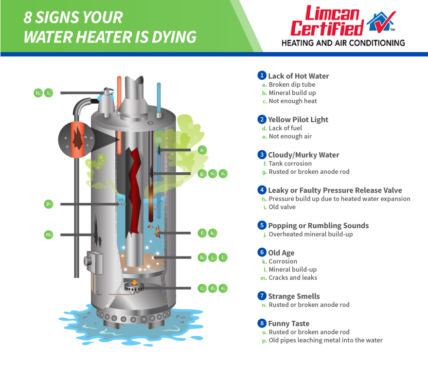 diagram explaining the signs of water heater failure